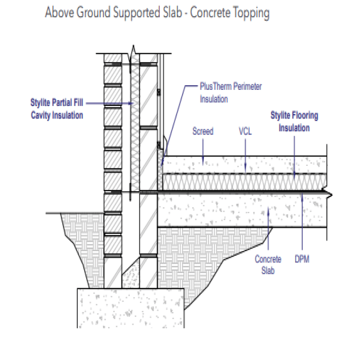 SPI Stylite EPS 70 - Polystyrene Insulation Board